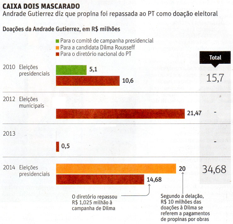 Andrade Gutierrez: Caixa 2 mascarado