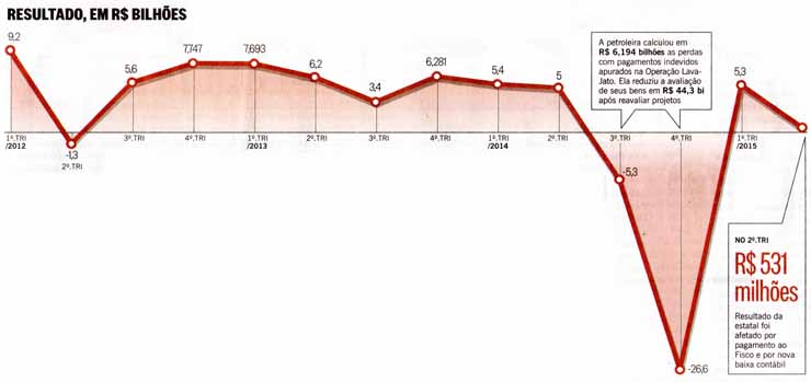 O Globo - 07.08.2015 - JAjuste na Petrobras: Aes