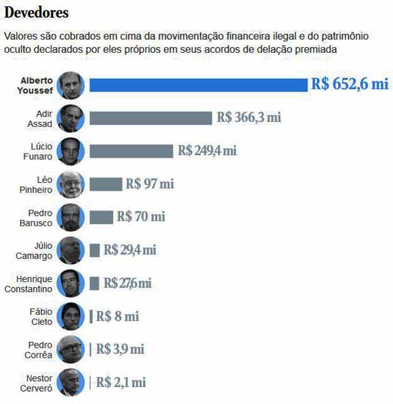 Alcolumbre cancela sessão que analisaria vetos à desoneração