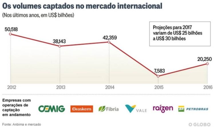 Busca por recursos - Editoria de Arte / O Globo / O Globo