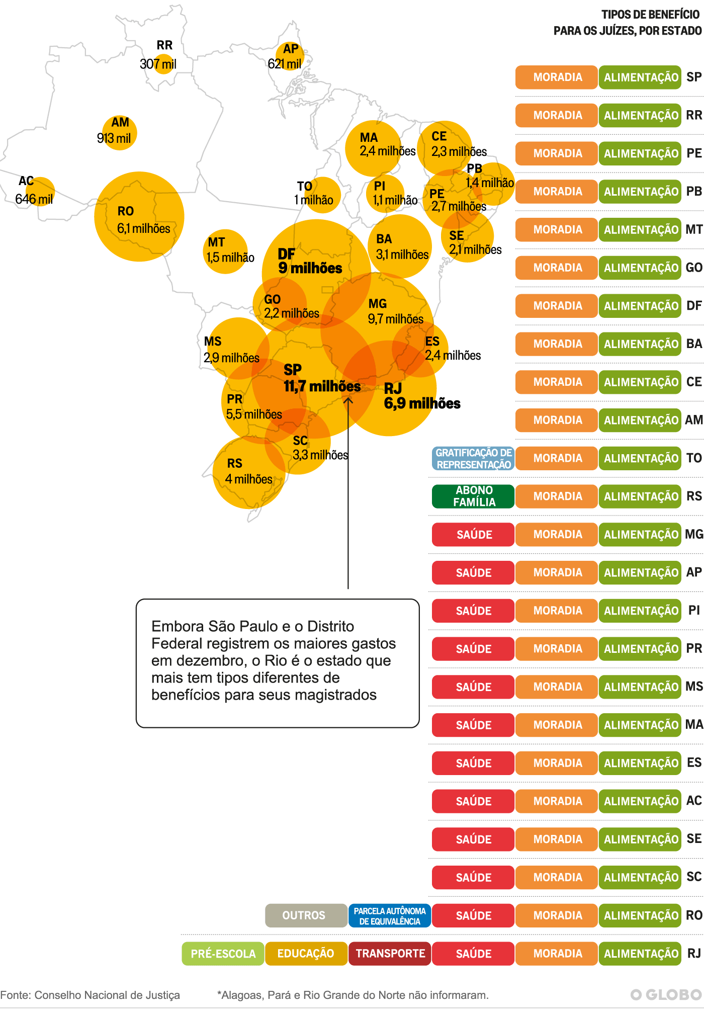 Juzes e seus benefcios - Agncia O Globo