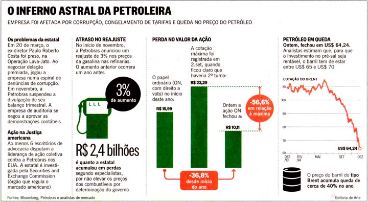 O Globo - 11/12/14 - PETROBRAS: O inferno astral