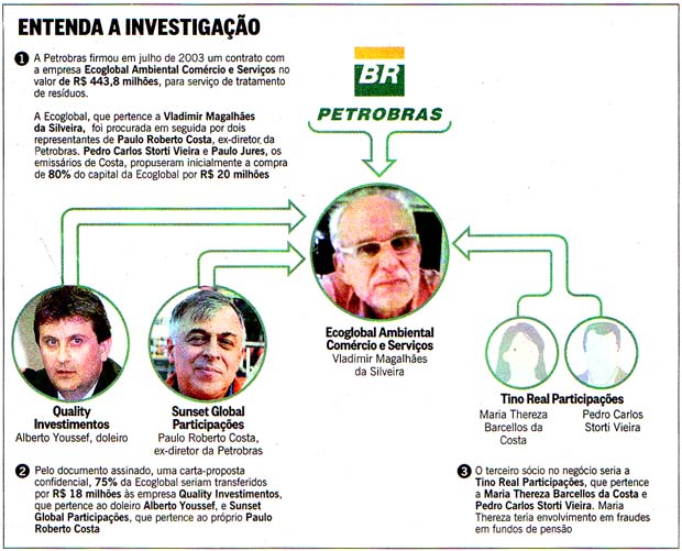 O GLOBO - 12.04.2014 - Petrobras: operao Lava-jato