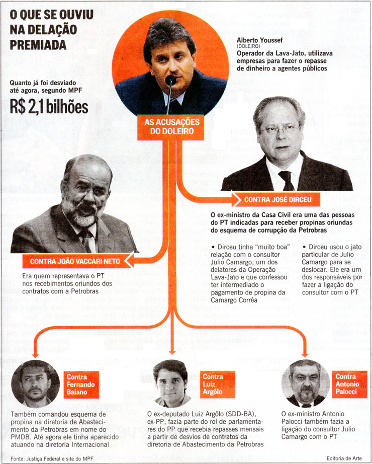 O Globo - 13/02/2015 - Petrolo: Delao incrimina Dirceu