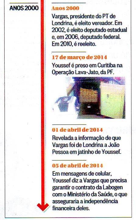 O Globo - 13/04/2014 - Vragas e Yousef: Conexes