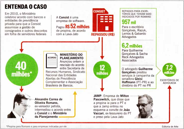 O Globo - 14.08.2015 - Entenda o caso Pixuleco II