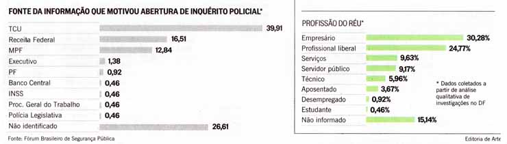 O Globo - 16.08.2015 - CORRUPO: Investigaes que no prosperam