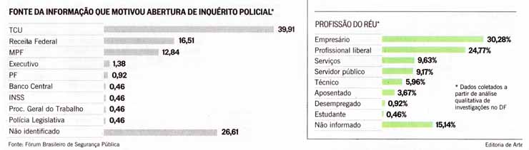 Odebrecht buscou informações sobre empresas multadas por corrupção