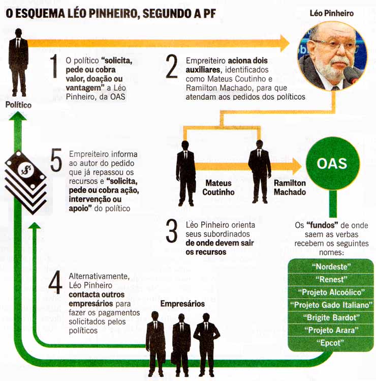 O Globo - 17.01.14 - O Esquema Lo Pinheiro