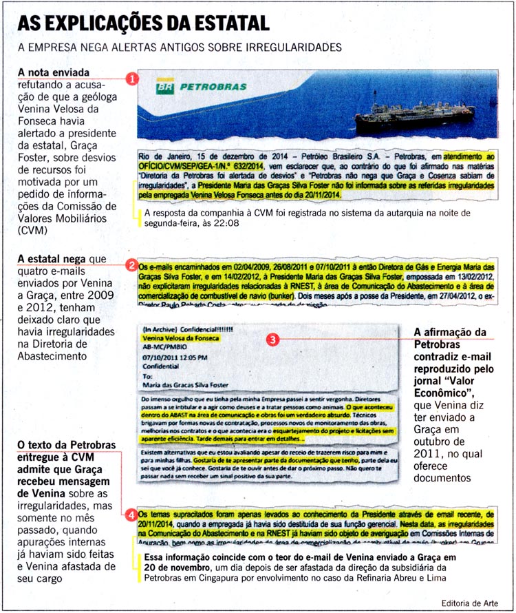 O Globo - 17/12/2014 - PETROLO: CVM pressiona Petrobras - Editoria de Arte