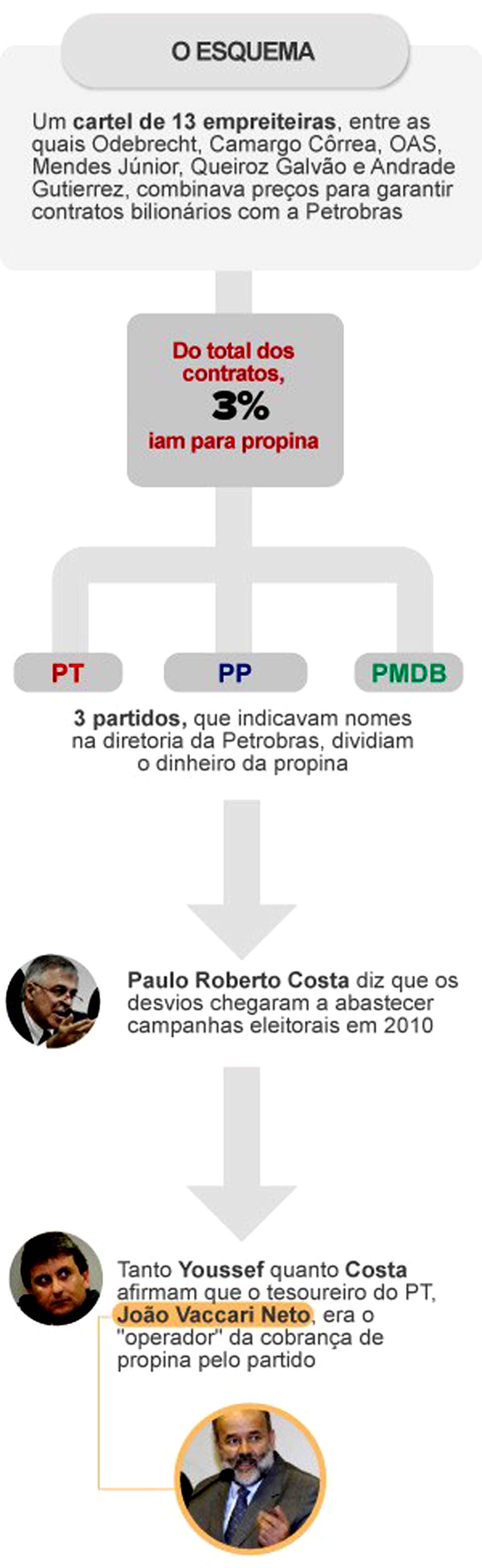 O Globo - G1.com.br - Petrobras: SEC/EUA investiga prejuízo aos acionistas - 17/10/14