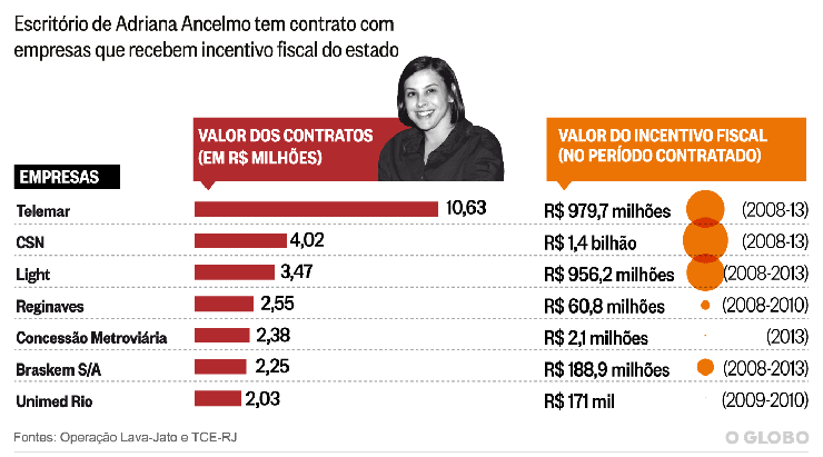 Adriana Ancelmo: Os cleintes comuns - O Globo