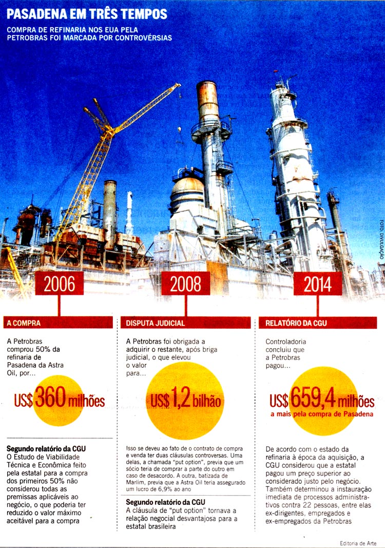 O Globo - Pas - 18/12/2014 - PETROBRAS: CGU aponta prejuzo de US$ 650 mi - Editoria de Arte