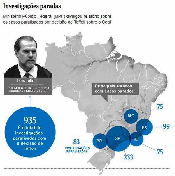 Toffoli para investigaes - Fonte: MPF / O Globo