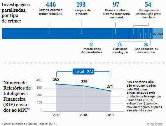 Toffoli para investigaes - Fonte: MPF / O Globo