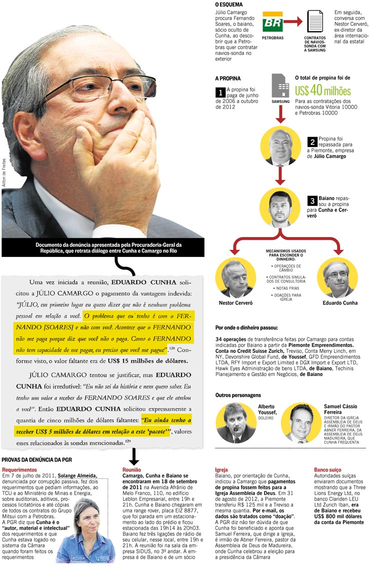 O Globo - 21/08/2015 - Edurado Cunha: Entanda o esquema - Infogrfico