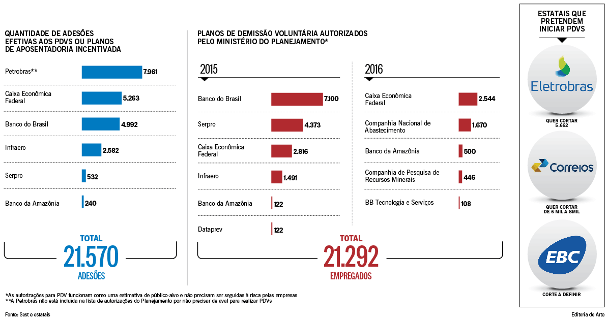 PDVs: Os programas nas empresas - O Globo / 21.11.2016