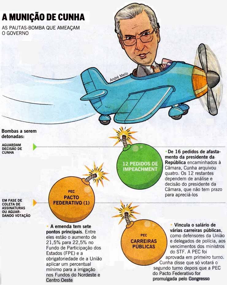 O Globo - 23/08/2015 - PETROLO: A muniao e Cunha