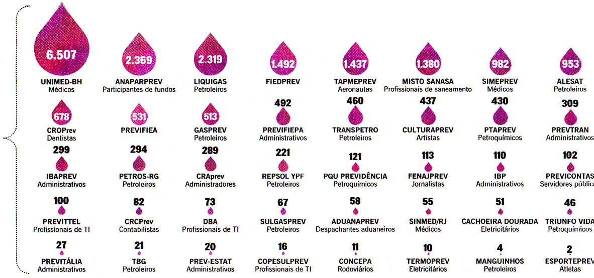 O Globo - 27/04/2014 - PETROS: Prejuzo Milionrio 2