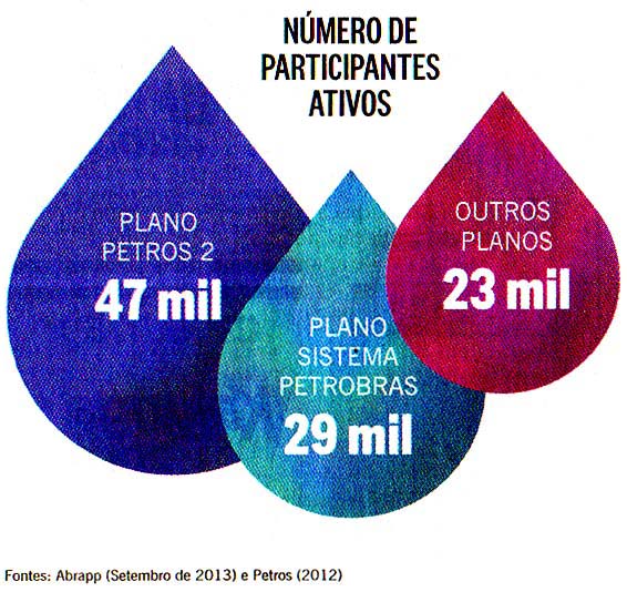 O Globo - 27/04/2014 - PETROS: Prejuzo Milionrio 2