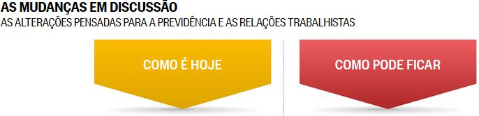 Aposentadoria: As mudanças em discussão - O Globo 28-4-2016