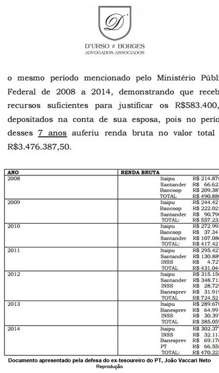 O Globo - 29/05/15 - Documento apresentado pela defesa do ex-tesoureiro do PT, Joo Vaccari Neto - Reproduo