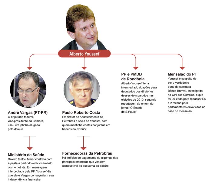 O Globo - 15/04/2014 - Youssef ePaulo Costa