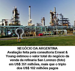 Negcio da Agentina: a refinaria de 33%