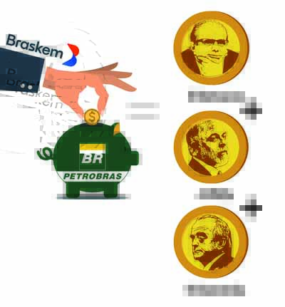 Devoluo da Braskem = 2 Baruscos + 4 PRCs + 10 Cervers